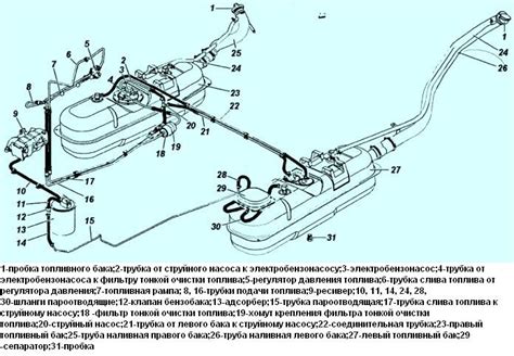 Необходимые инструменты для регулировки системы подачи топлива автомобиля УАЗ