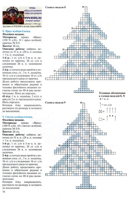 Необходимые инструменты для создания новогодней елочки спицами