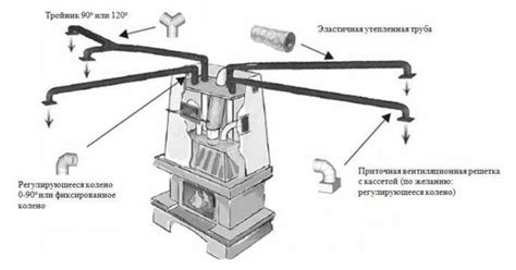 Необходимые инструменты для установки каркаса зонта к отопительной системе