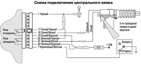 Необходимые инструменты и комплектующие для подключения системы центрального блокирования автомобиля