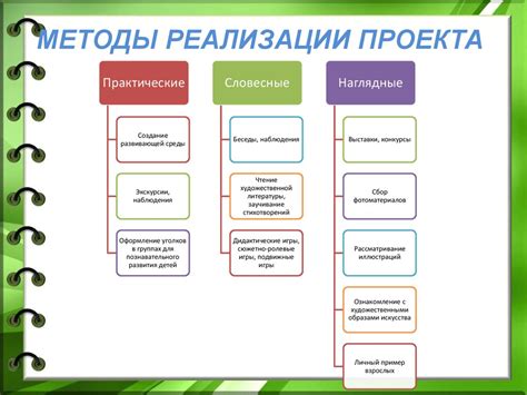 Необходимые инструменты и материалы для реализации проекта