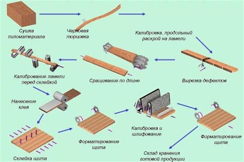 Необходимые компоненты и материалы для изготовления джоинта