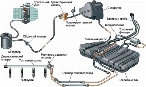 Необходимые материалы для установки системы подачи топлива на автомобиль