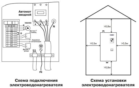 Необходимые материалы и инструменты для подключения электрокотла Zota