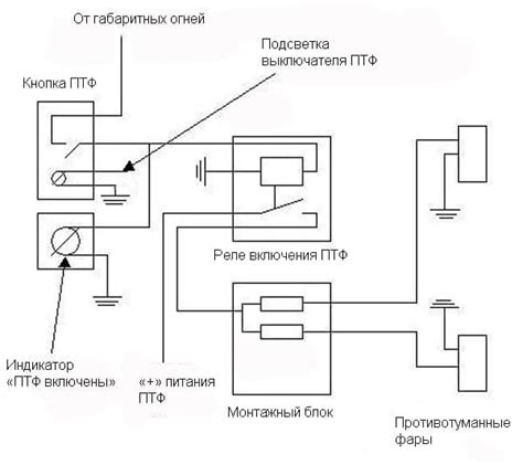 Необходимые материалы и инструменты для установки реле на противотуманки