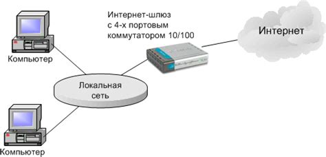 Необходимые предпосылки для соединения