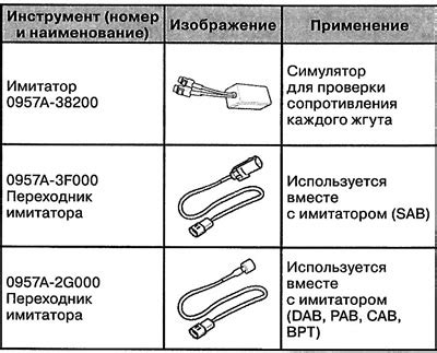 Необходимые приспособления для установки системы безопасности