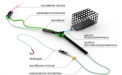 Необходимые приспособления и компоненты для изготовления снасти для фидерной рыбалки