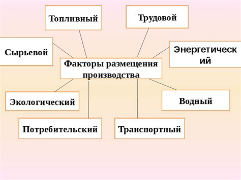 Необходимые ресурсы для создания их отличительных характеристик