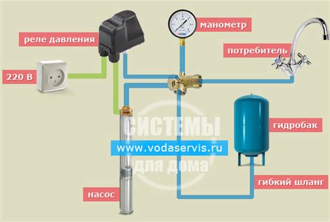 Необходимые средства и материалы для установки реле контроля давления в системе насоса