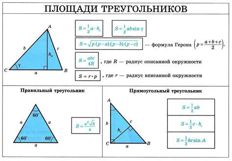 Необходимые формулы для вычисления площади треугольника