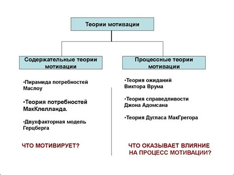 Неожиданные открытия: развитие теории мотивации