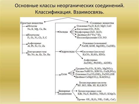 Неорганическая химия: основные группы веществ и свойства