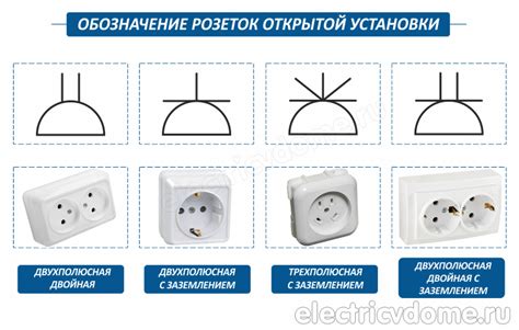 Неотъемлемое значение заземления для розеток