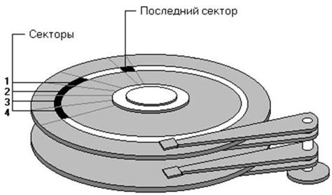 Неотъемлемые инструменты для доступа к данных на физических носителях