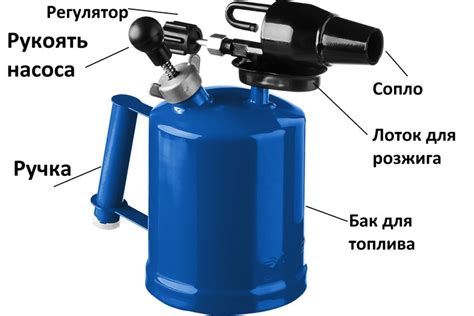 Неотъемлемые компоненты для работы с паяльной лампой