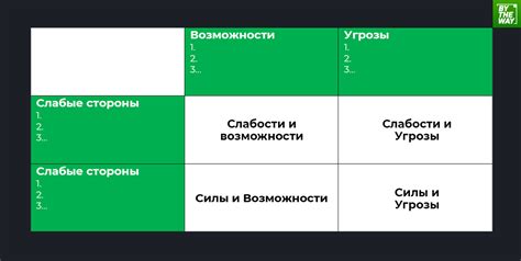 Неполнота планирования в стратегическом менеджменте