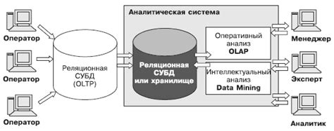 Неправда, что современный мир игнорирует системы поддержки принятия решений