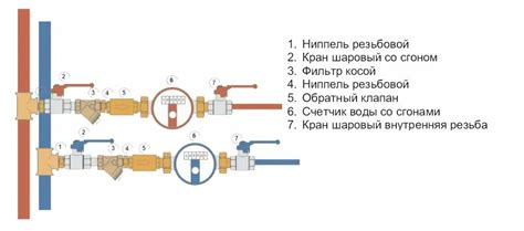 Неправильная работа клапана счетчика