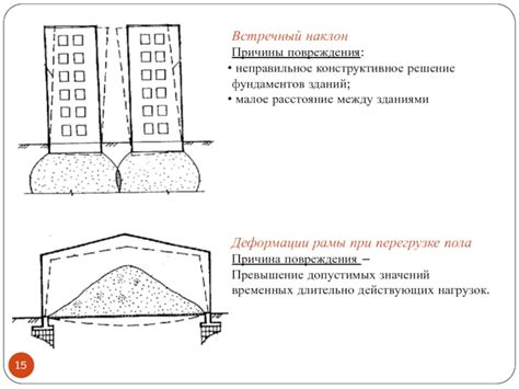 Неправильное конструктивное решение