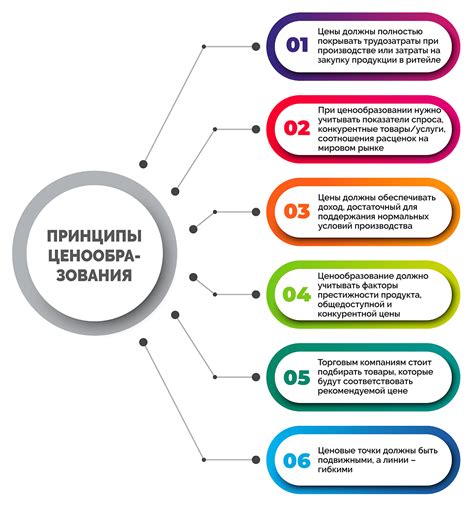 Неправильное понимание стратегии ценообразования