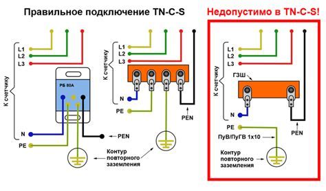 Неправильное соединение с электросетью