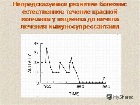 Непредсказуемое развитие