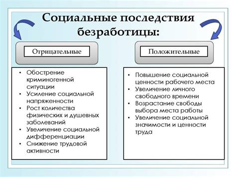 Неприятные последствия социальные и личные