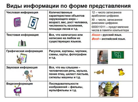 Непродуманные навыки и недостаток информации