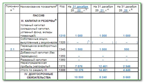 Нераспределенная прибыль по дебету