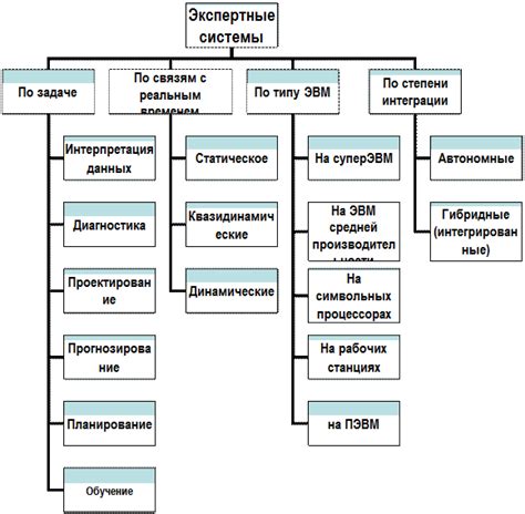 Несовместимость с другими программами