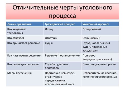 Несоответствие ожиданиям: отсутствие реакций и активности со стороны определенных участников