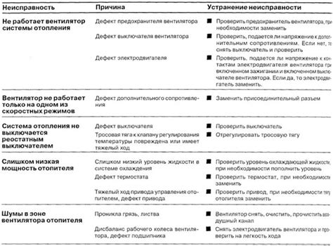 Несправности в системе электрической стабилизации, возможные поломки и их последствия