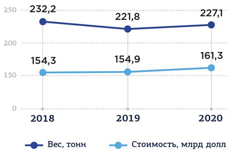 Несырьевой энергетический экспорт: суть концепции