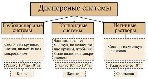 Нетривиальная и ее отличие от тривиальной