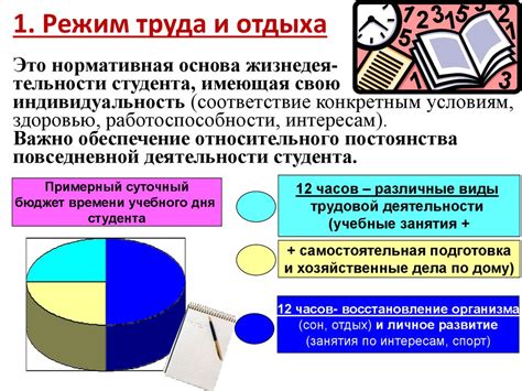 Нехватка отдыха и режима