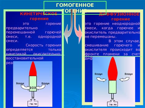 Не распространяющий горение: что это такое?