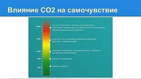 Низкий уровень CO2