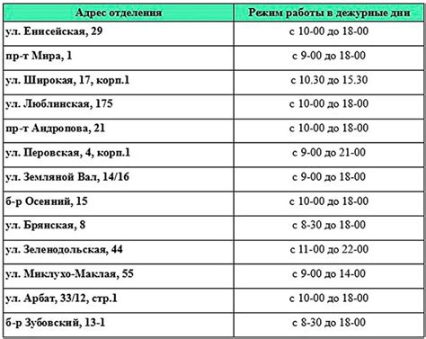 Новое расписание работы отделений Сбербанка на выходные дни в Кинешме