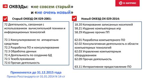 Новшества законодательства в текущем году: основная информация