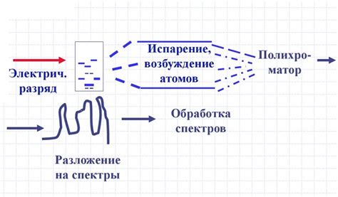 Новые методы анализа для определения состава молочного продукта