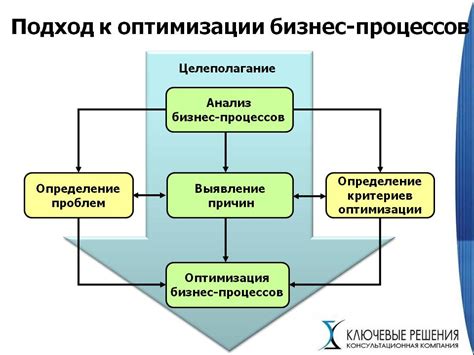 Новые подходы к складскому хранению и оптимизация бизнес процессов