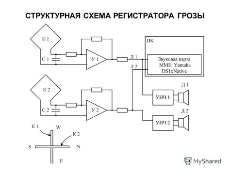 Нормативное регулирование и требования к установке систем защиты от грозовых разрядов