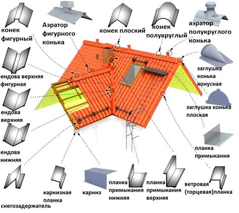 Нужные материалы для возведения фронтона: выберите самое подходящее!