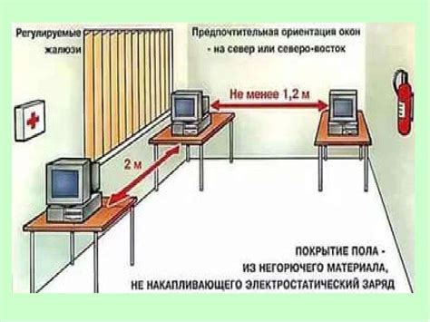 Обеспечение безопасности архива с персональными данными