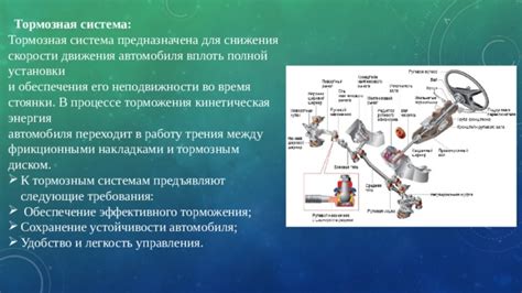 Обеспечение безопасности во время использования системы автоматической установки скорости