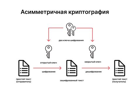 Обеспечение безопасности данных в dbv2: проверка, шифрование и контроль доступа