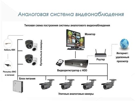 Обеспечение безопасности данных при исключении сотрудника из системы Разделенной Системы Видеонаблюдения