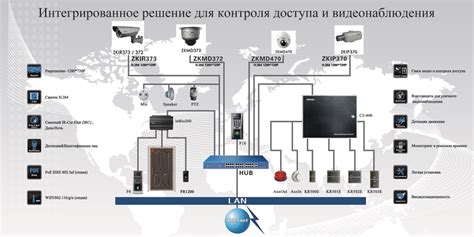 Обеспечение безопасности и комфорта с помощью систем видеонаблюдения и контроля доступа