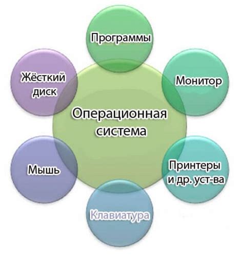 Обеспечение безопасности операционной системы при помощи стандартного защитного механизма